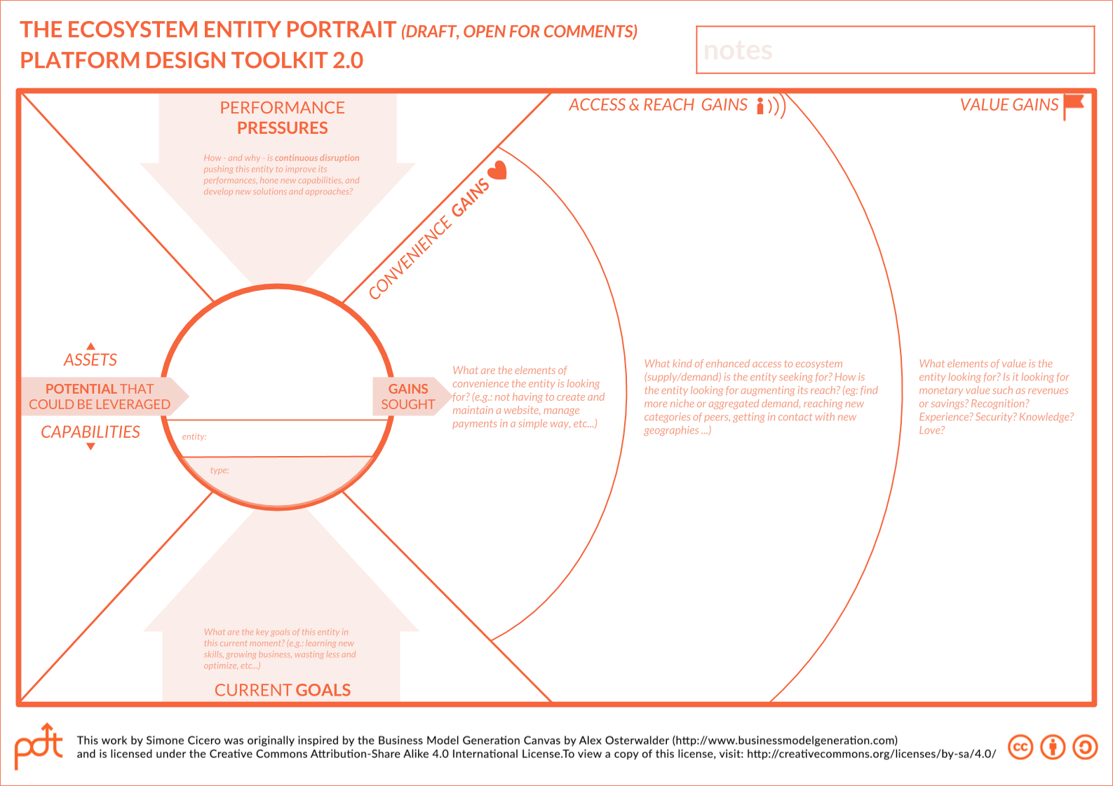 business development template Evolving & Ecosystems of Research in Platforms Age User the