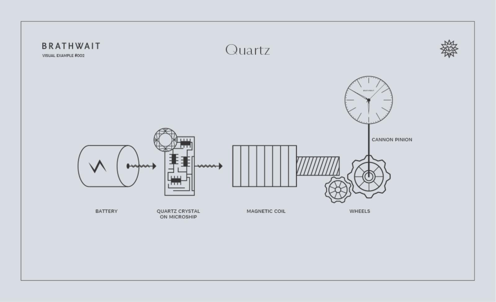KNOW YOUR WATCH QUARTZ VS. MECHANICAL Tom Osborne Medium
