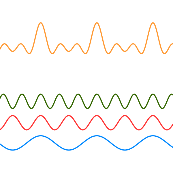 Top wave (the chord wave) is the sum of bottom notes waves (the notes waves)