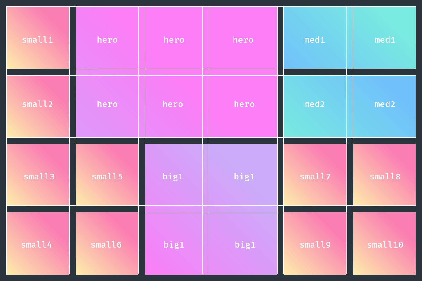 The Text Visualization Of Template Areas In CSS Grid