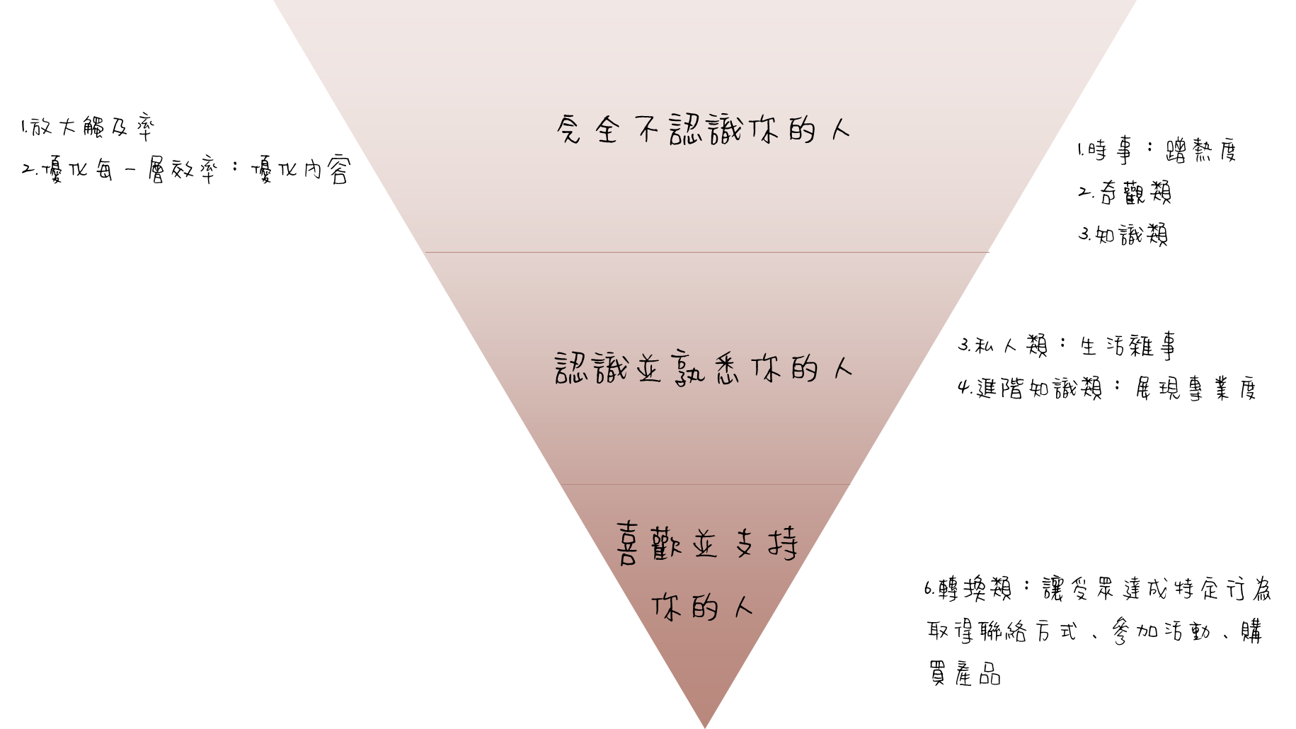 raw-image