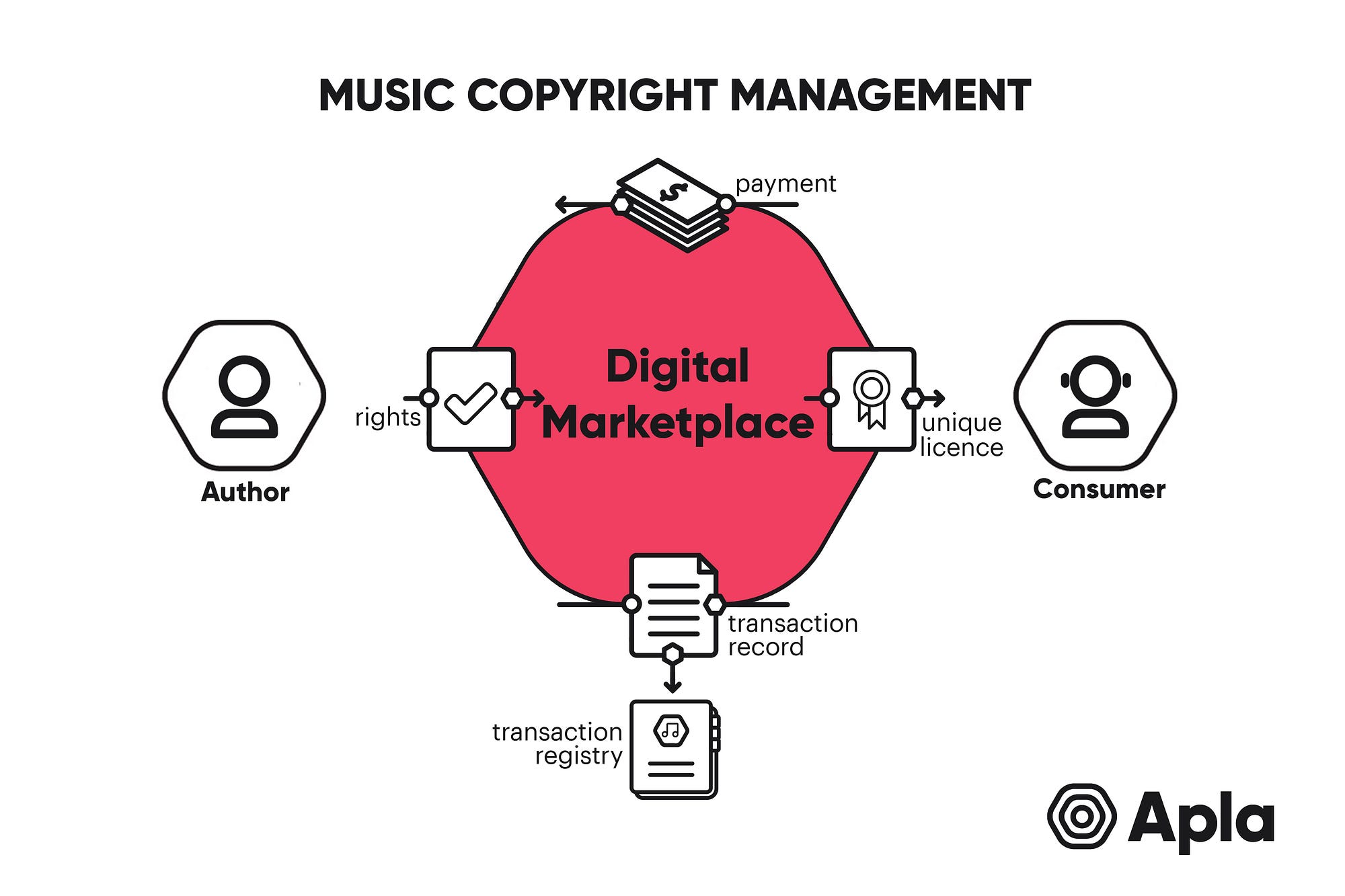 music copyright