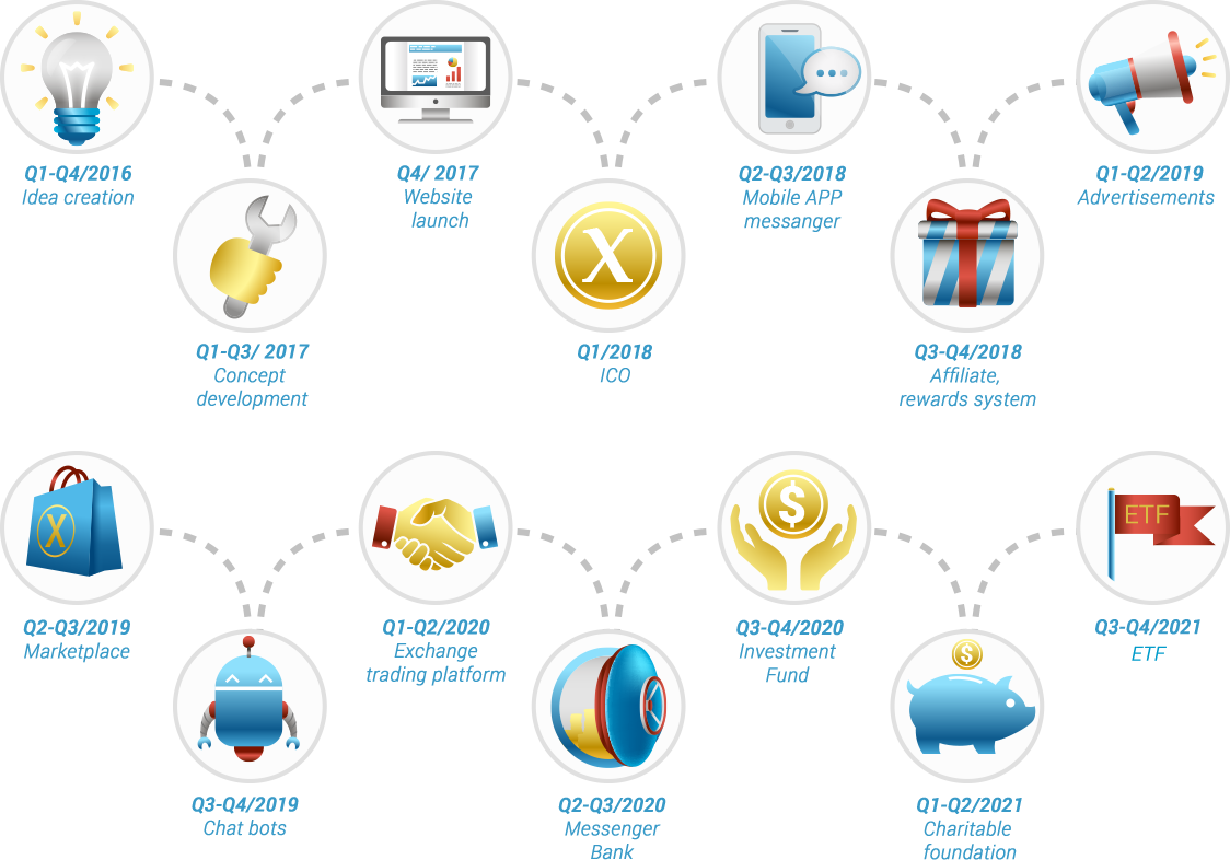 Hasil gambar untuk xmoneta for user