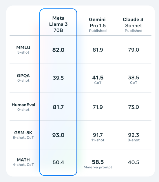 Offical evalution metrics