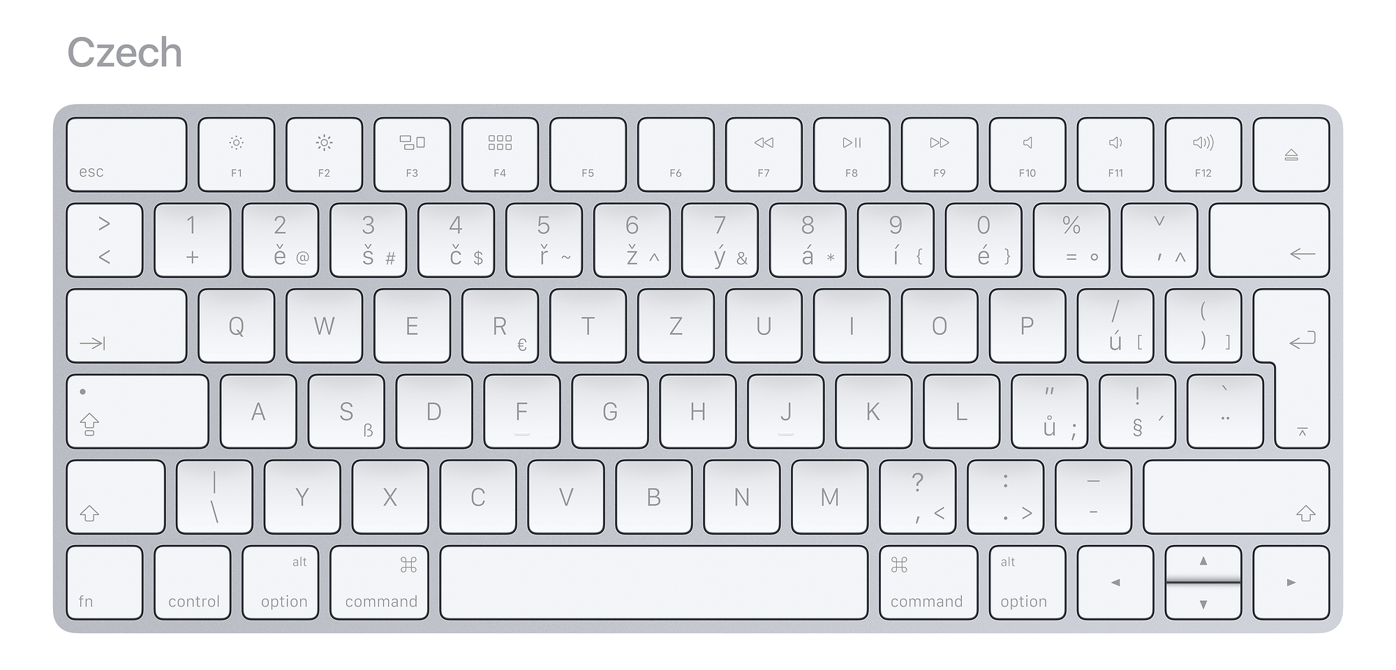 Parts Of A Computer Keyboard And Their Functions at Thomas Kroll blog