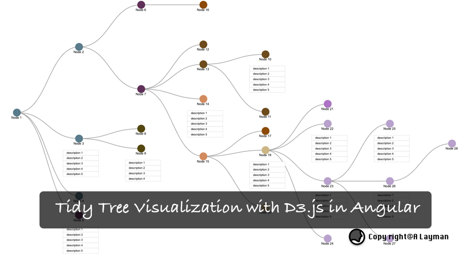 Tidy Tree Visualization with D3.js in Angular Tidy Tree Visualization with D3.js in Angular