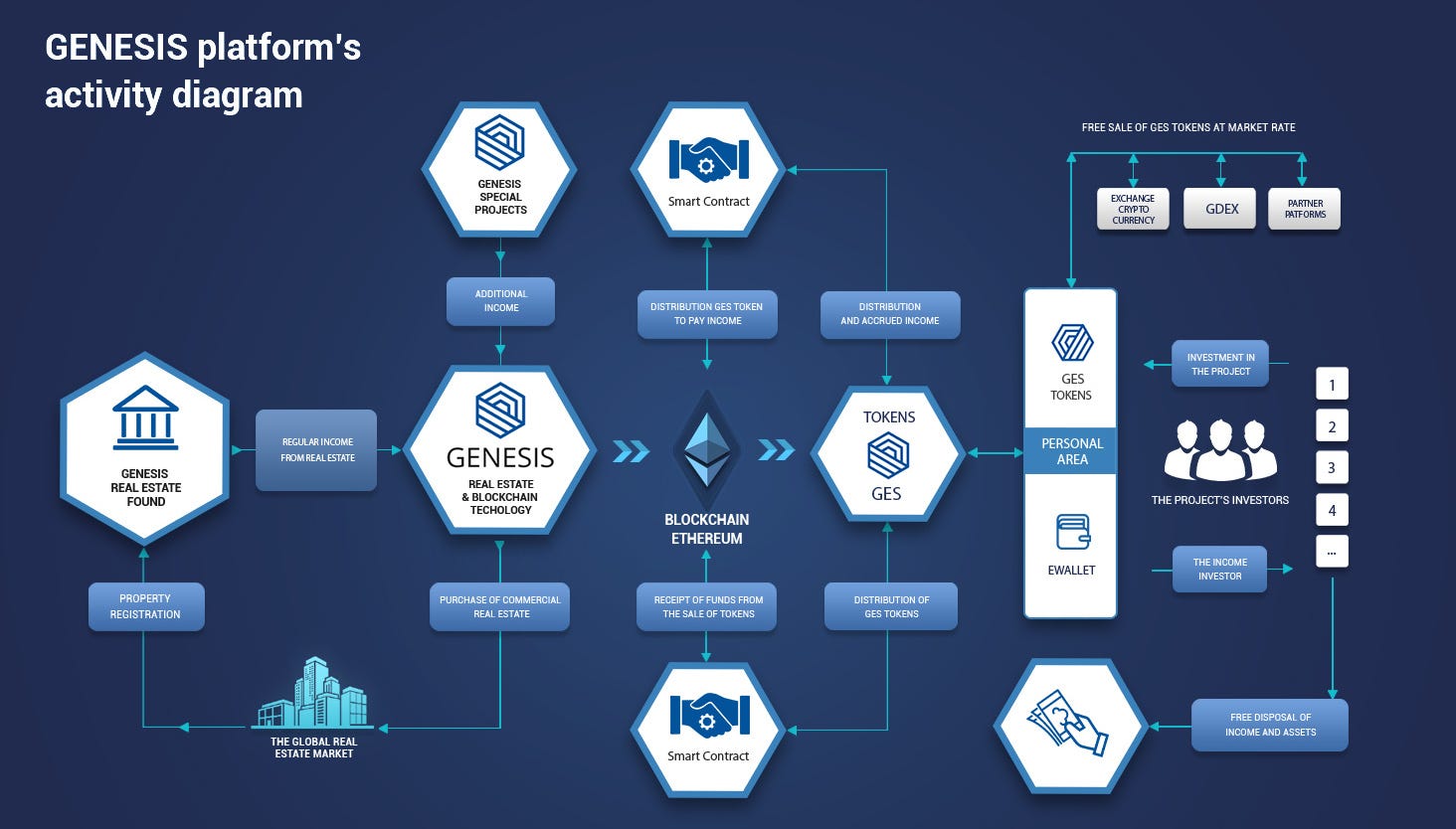 Hasil gambar untuk Bounty Genesis Diagram