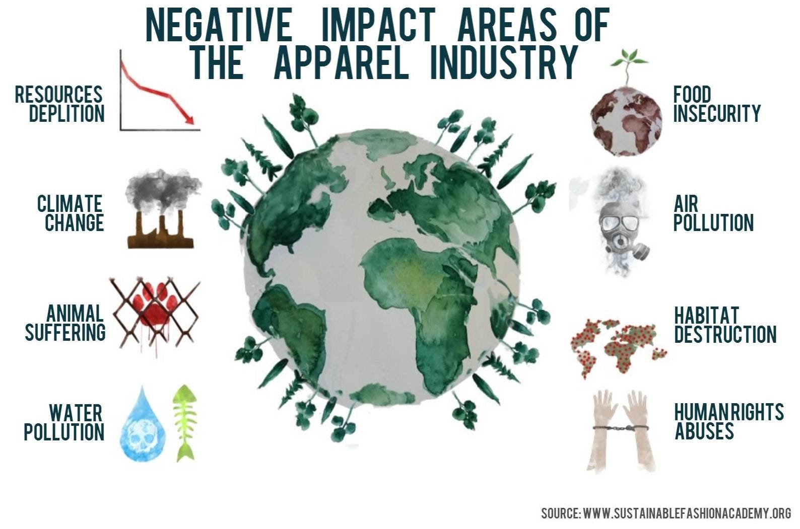 How Does Fashion Affect The Environment