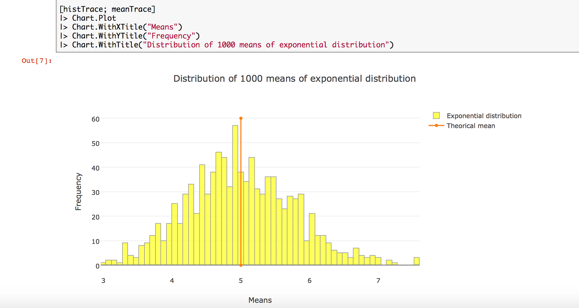 jupyter histogram F# analysis notebooks Statistical Jupyter and using