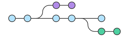 git branching