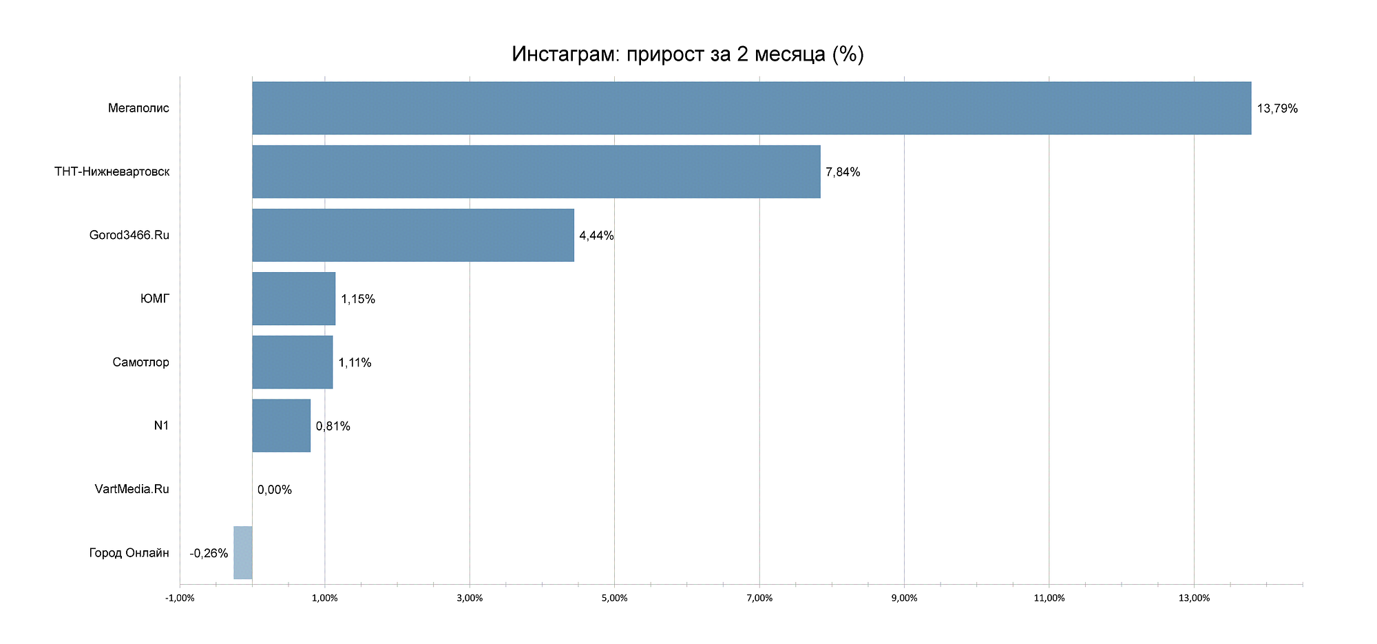 Новопокурское...