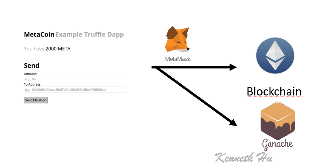 Truffle develop metamask best penny cryptocurrency to invest december 2022