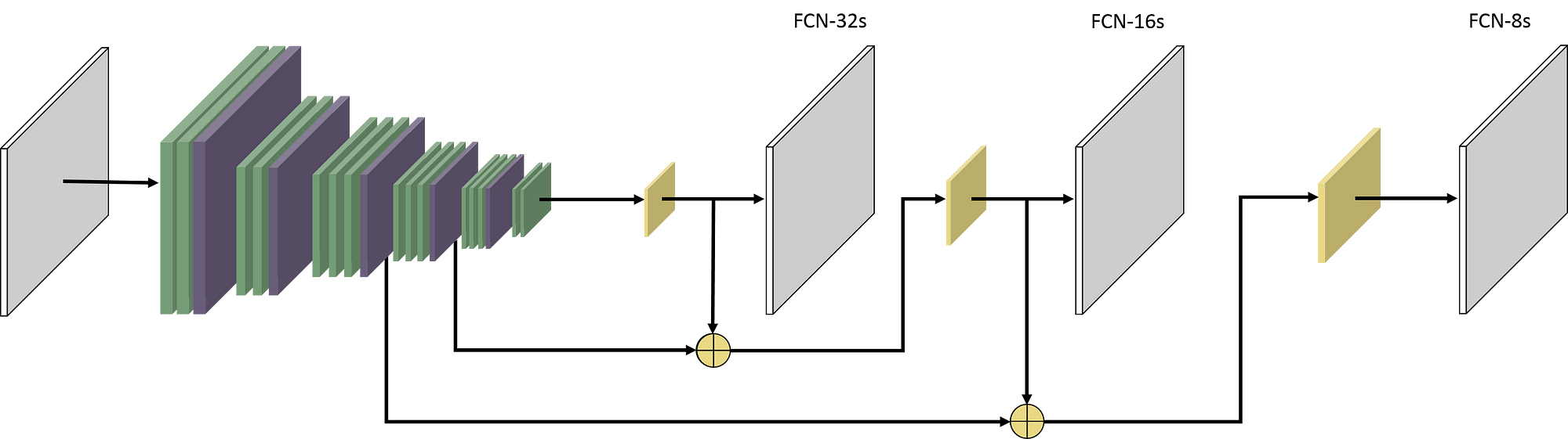 simple-introduction-about-hourglass-like-model-sunner-li-medium