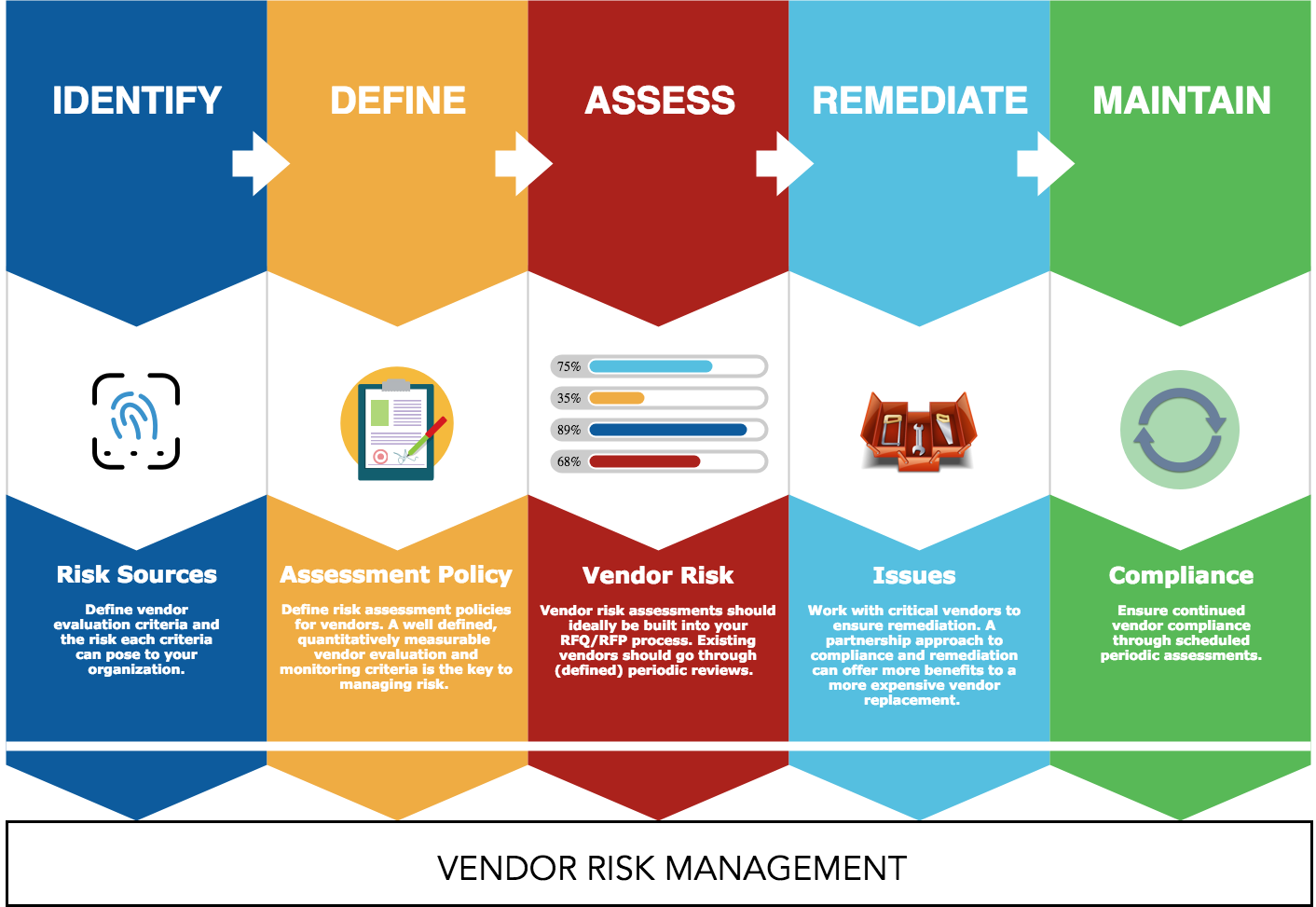 nine-third-party-risk-management-tactics-that-work-well-abstract