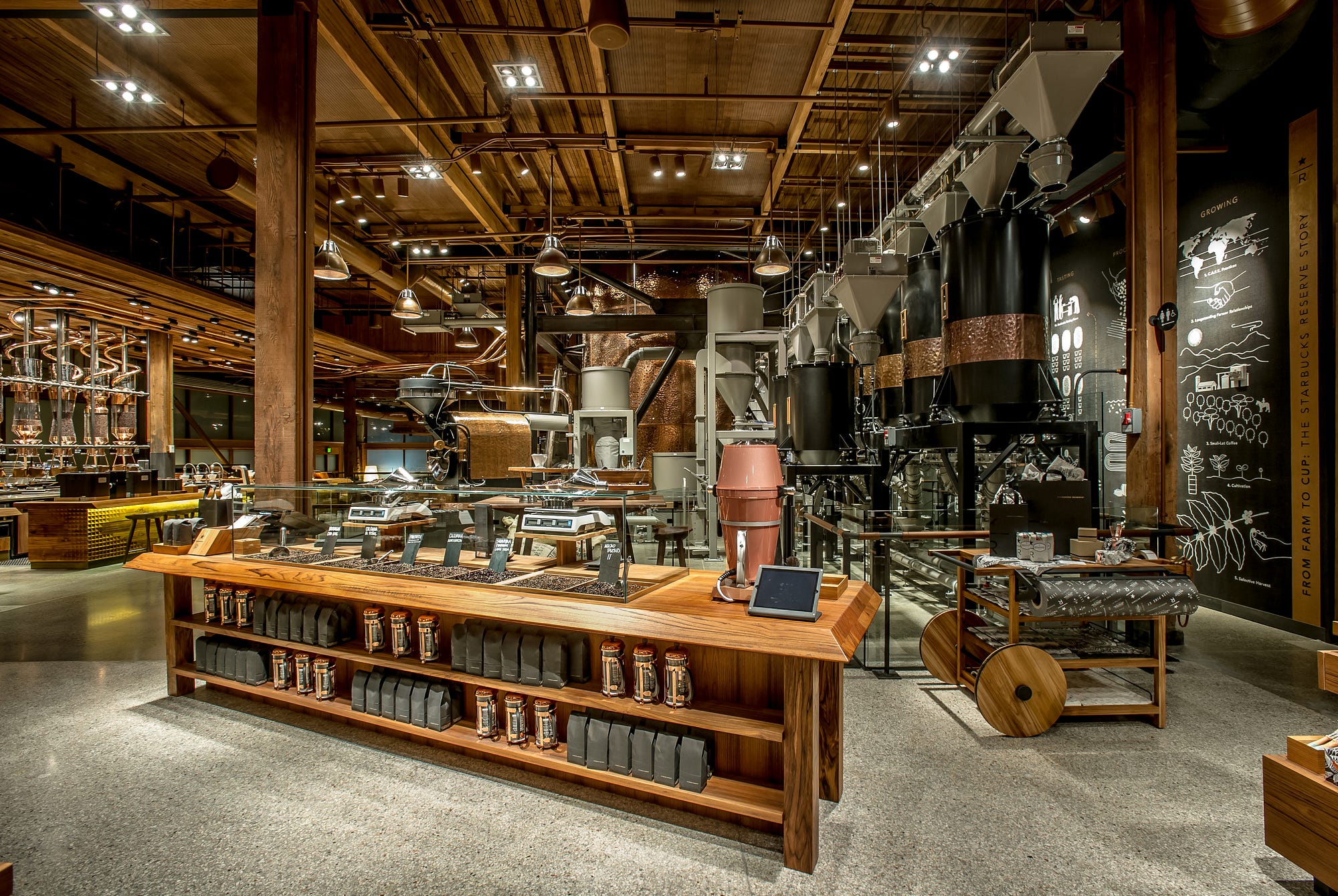 The Starbucks Reserve Roastery The Starbucks Collection Medium