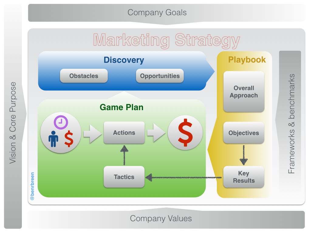 marketing-strategy-vs-tactics-the-difference-why-it-matters