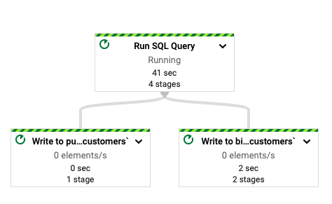 Dataflow SQL pipeline — Image by author