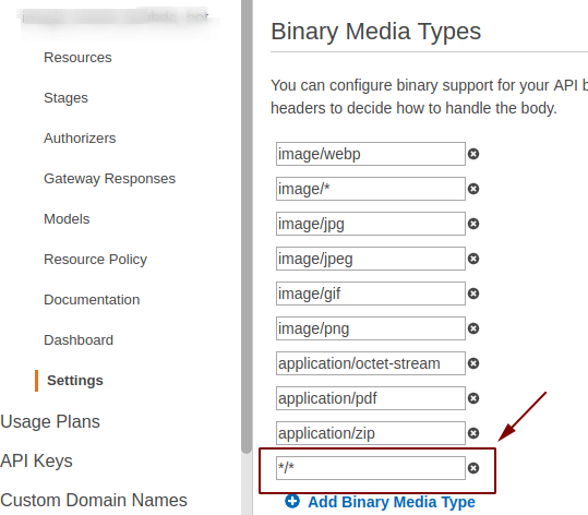 Configuration in API Gateway