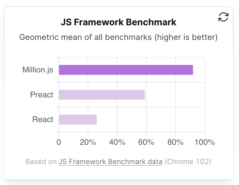 Web frameworks benchmarks