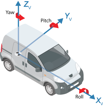 Source: [https://www.mathworks.com/help/driving/ug/coordinate-systems.html](https://www.mathworks.com/help/driving/ug/coordinate-systems.html)