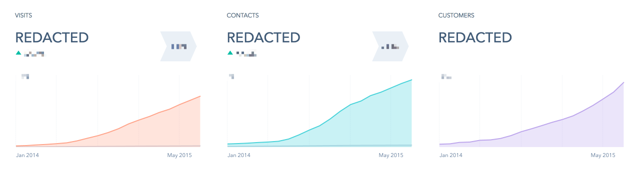 appcues academy marketing stats