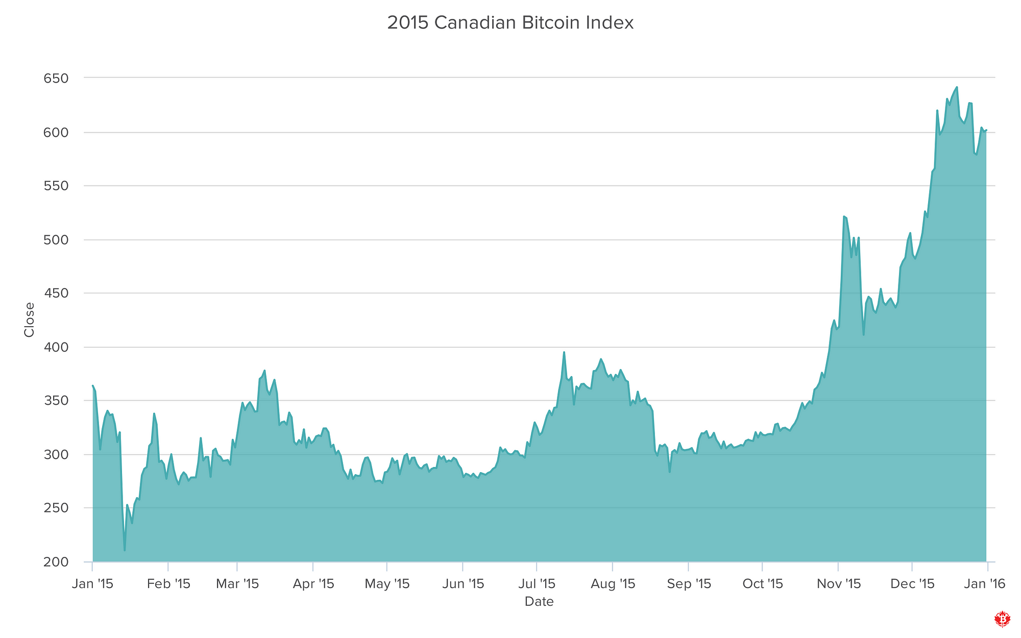 bitcoin stock in canada