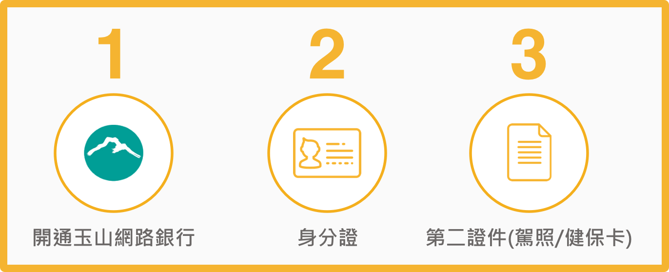 為你解惑 Fugletrade 線上開戶的7 個常見ｑ ａ Meet創業小聚