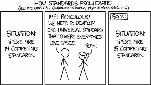 I know. It’s in every article. Perhaps that says something to the importance of the situation. https://xkcd.com/license.html