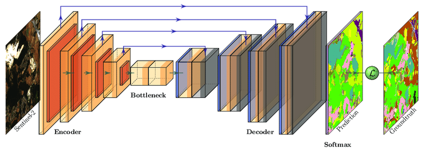 2D UNet Architecture