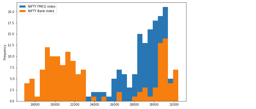 Histogram with pandas plotting