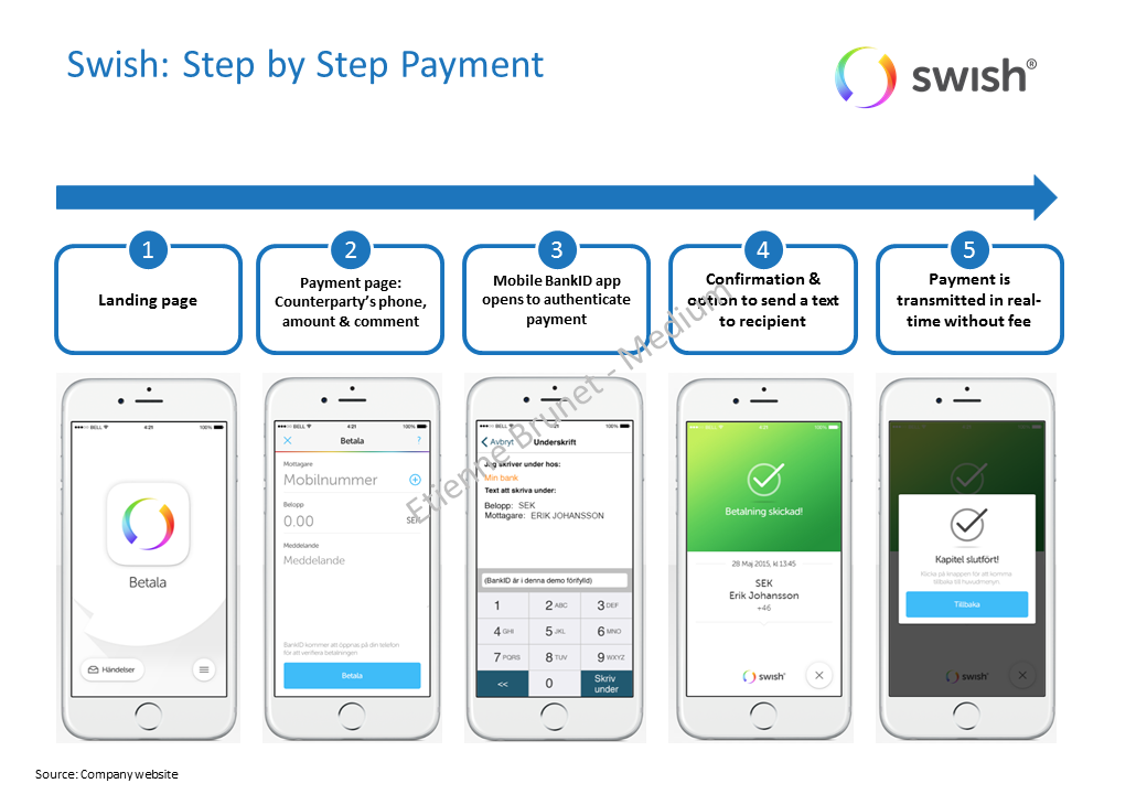 Swish, the secret Swedish FinTech payment company created