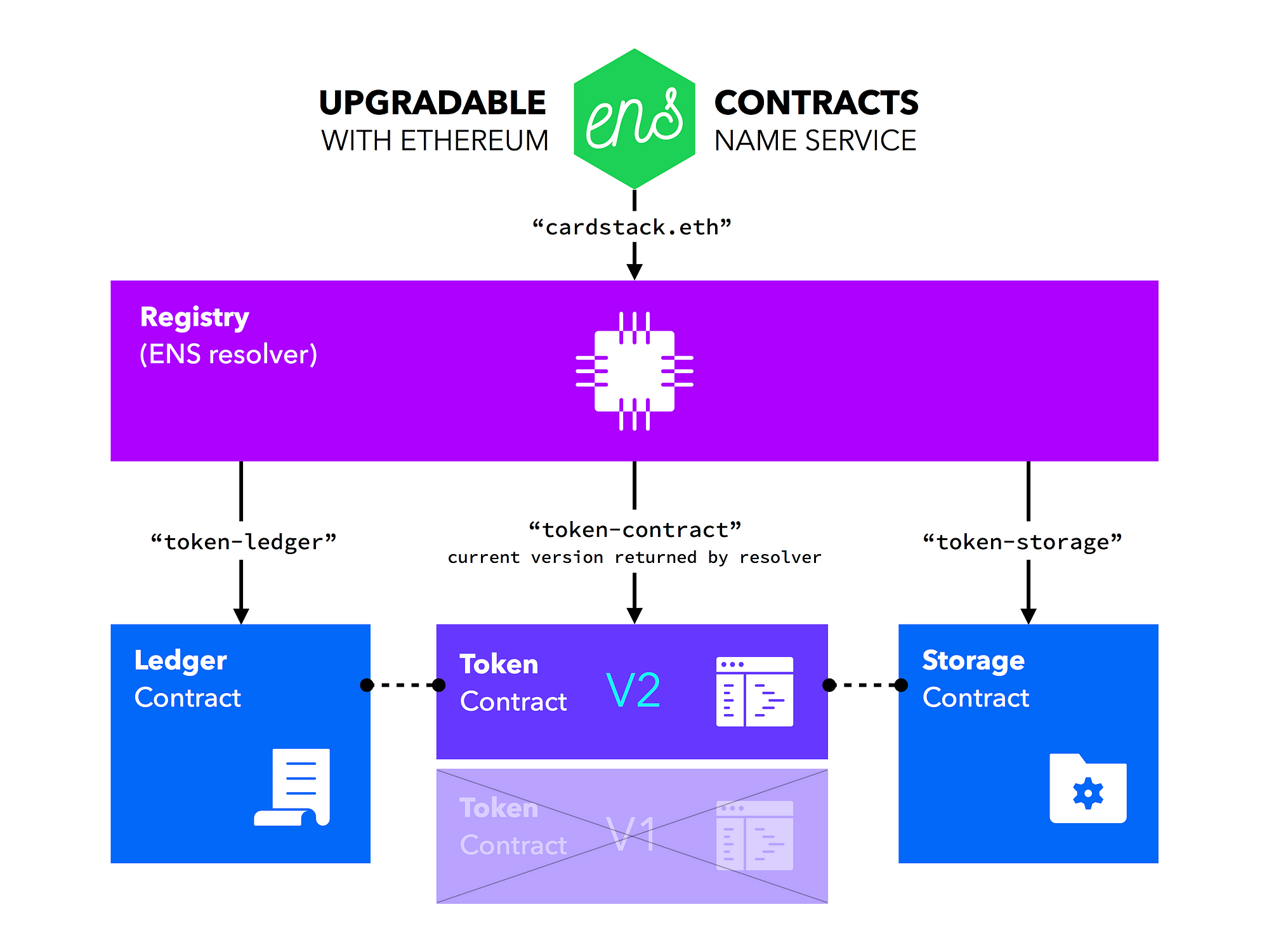 How Do Claim Bitcoin Gold Ethereum Visual Studio