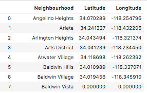 Neighborhoods with Latitude and Longitude