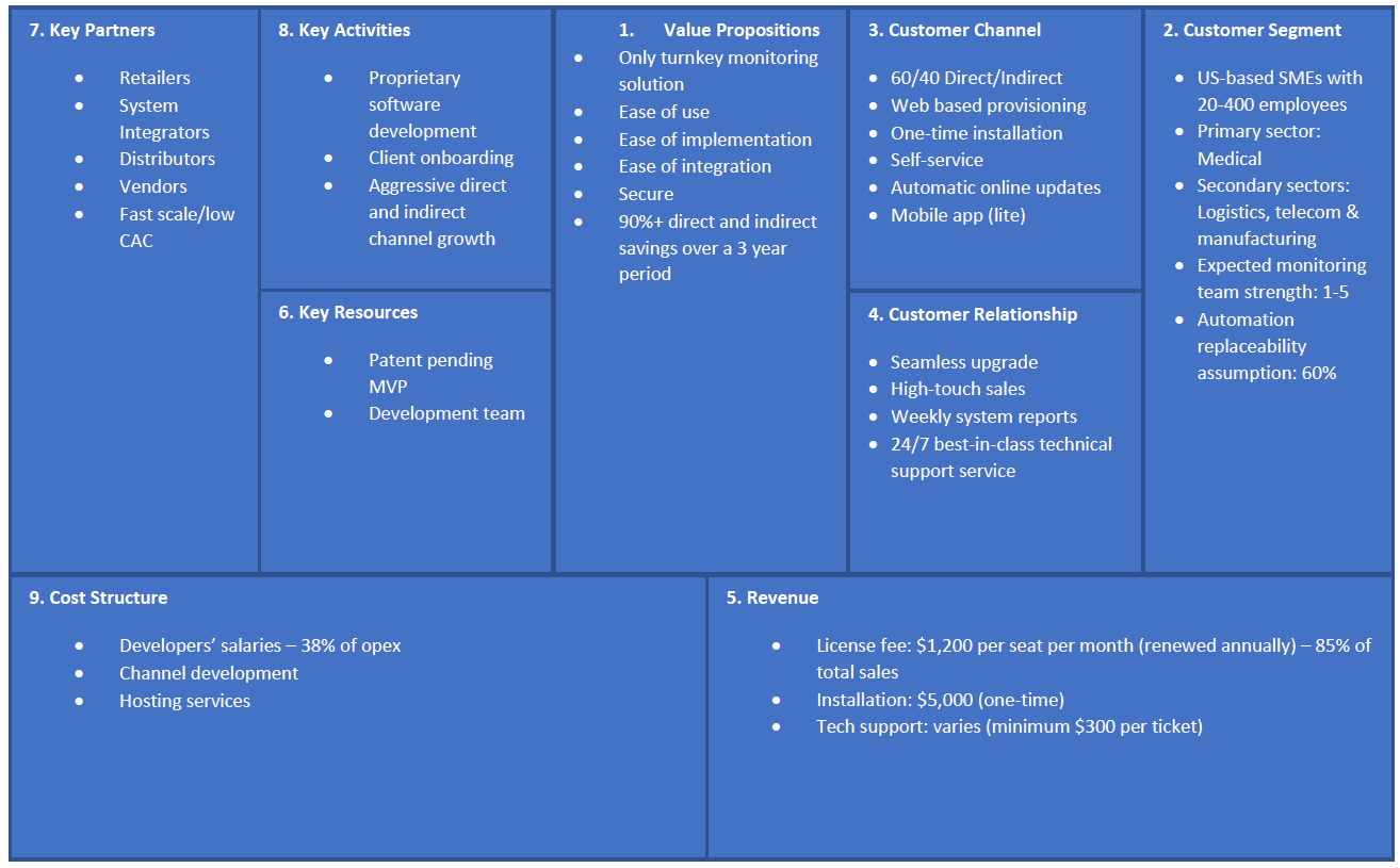 Demystifying Strategy Using the Business Model Canvas (BMC)