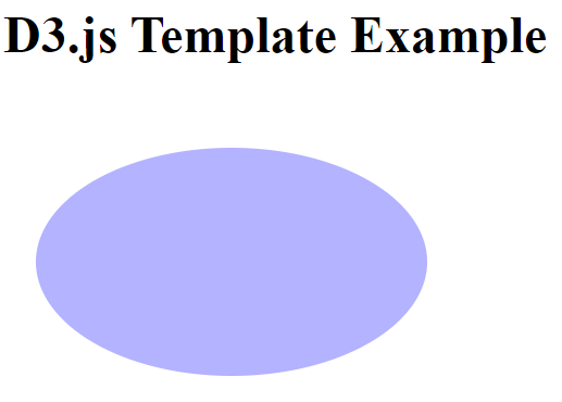 Figure 2: D3.js example code output