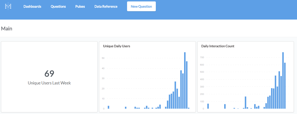 metabase google analytics