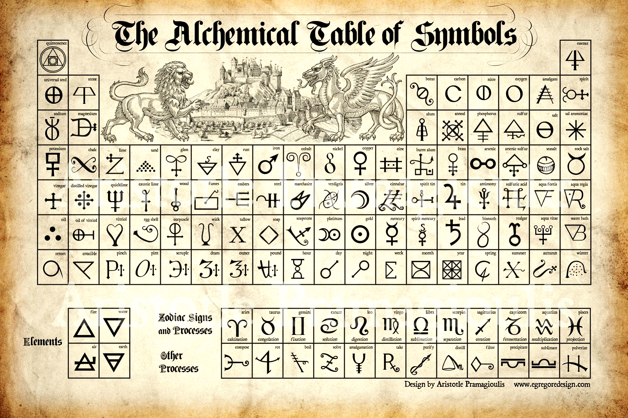 Alchemist Symbols And Meanings Hd Alchemy Symbols Occult Symbols - Gambaran