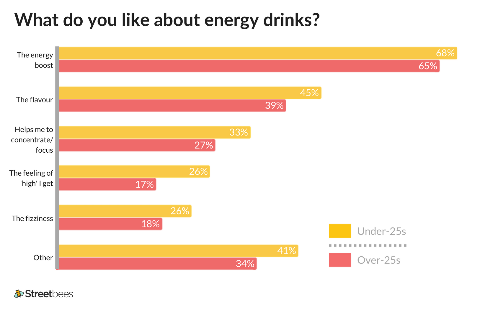 5 consumer insights to give energy drink brands a boost