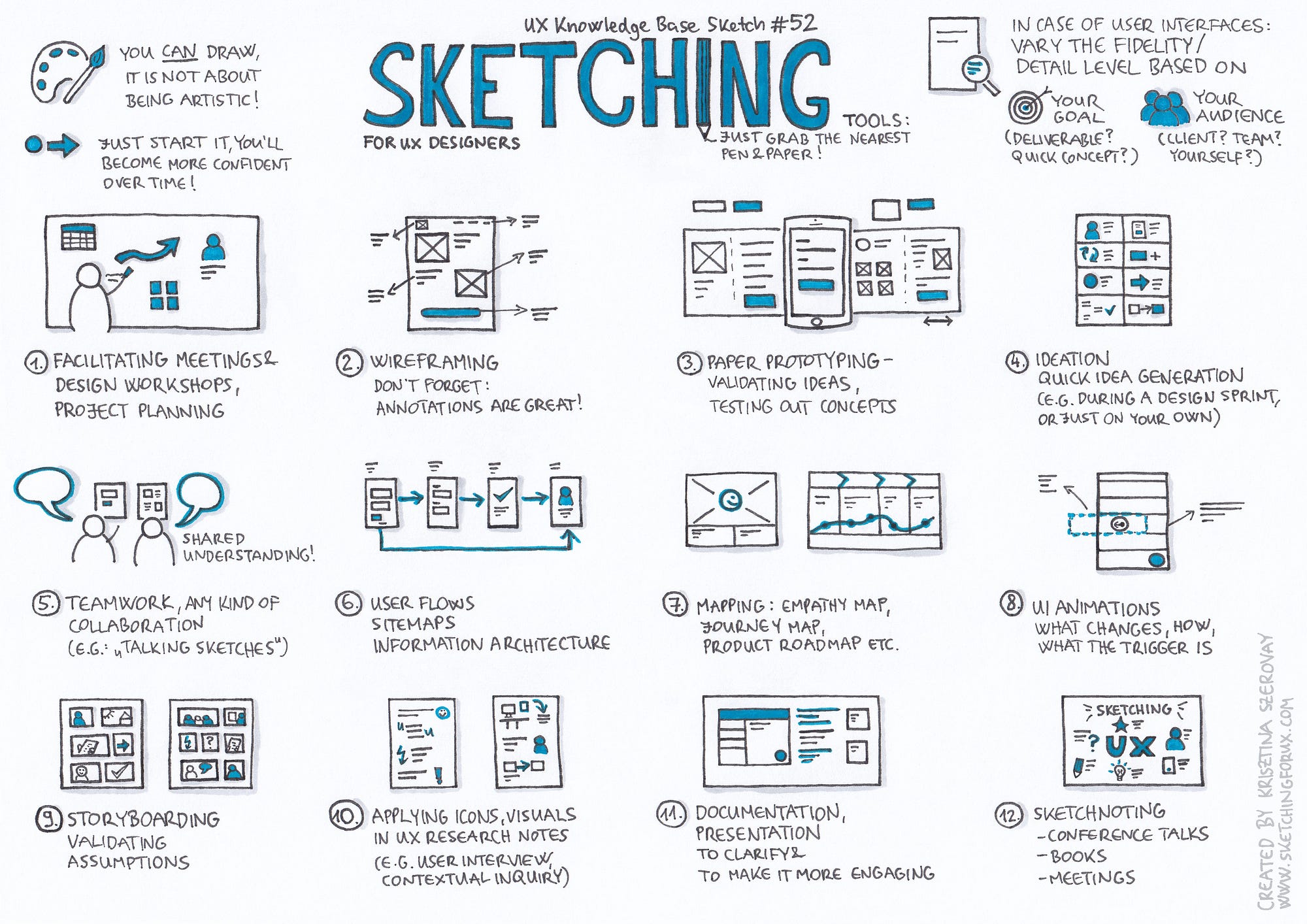 Sketching – UX Knowledge Base Sketch