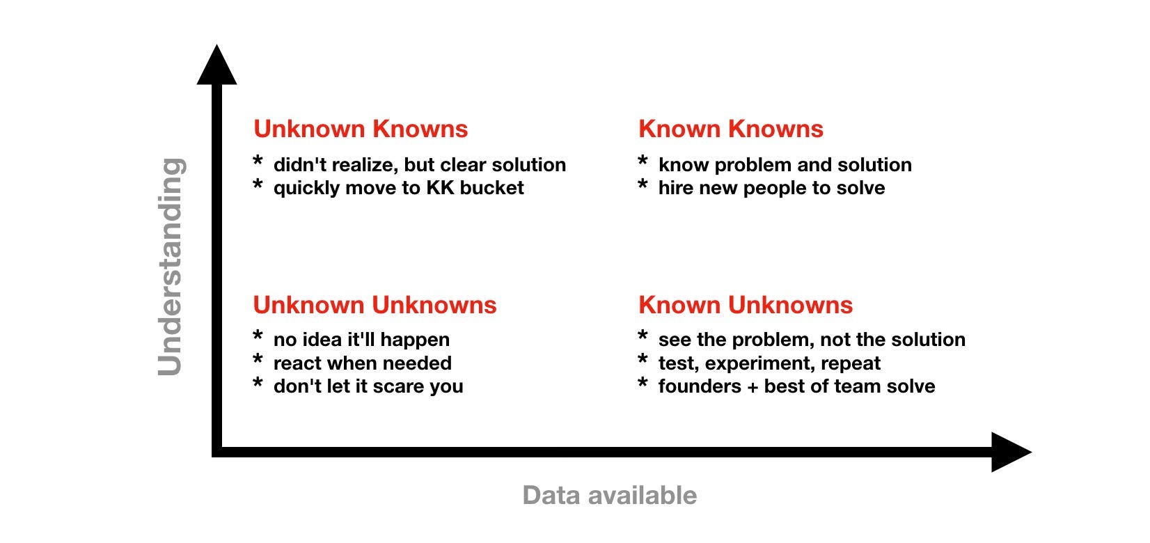 knowns-vs-unknowns-are-you-building-a-successful-company-or-just-typing