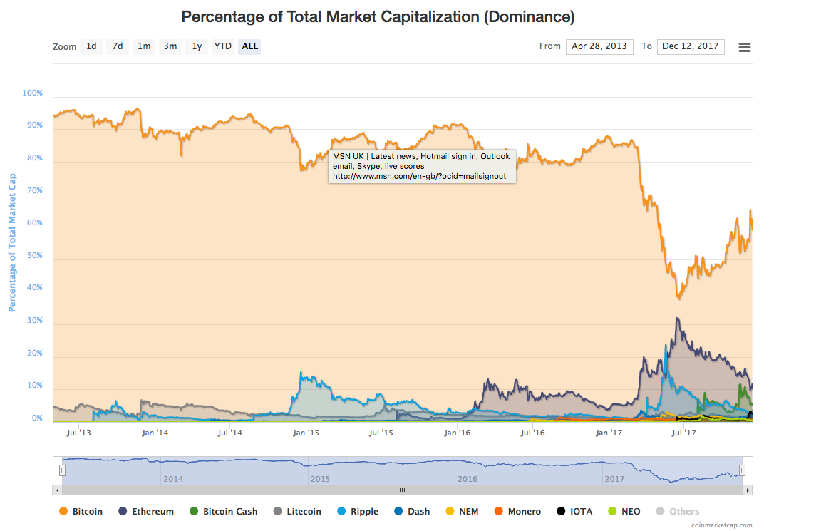 Ethereum Classic (ETC) – a good long-term investment?