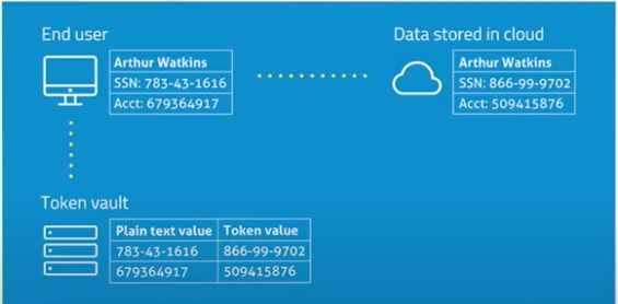 Reference: tokenization