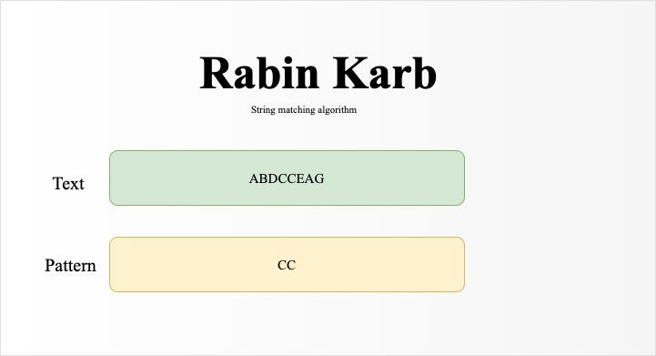 A Simple Plagiarism Rate Checker Using Rabin Karp String Matching Algorithm In Python And Golang 