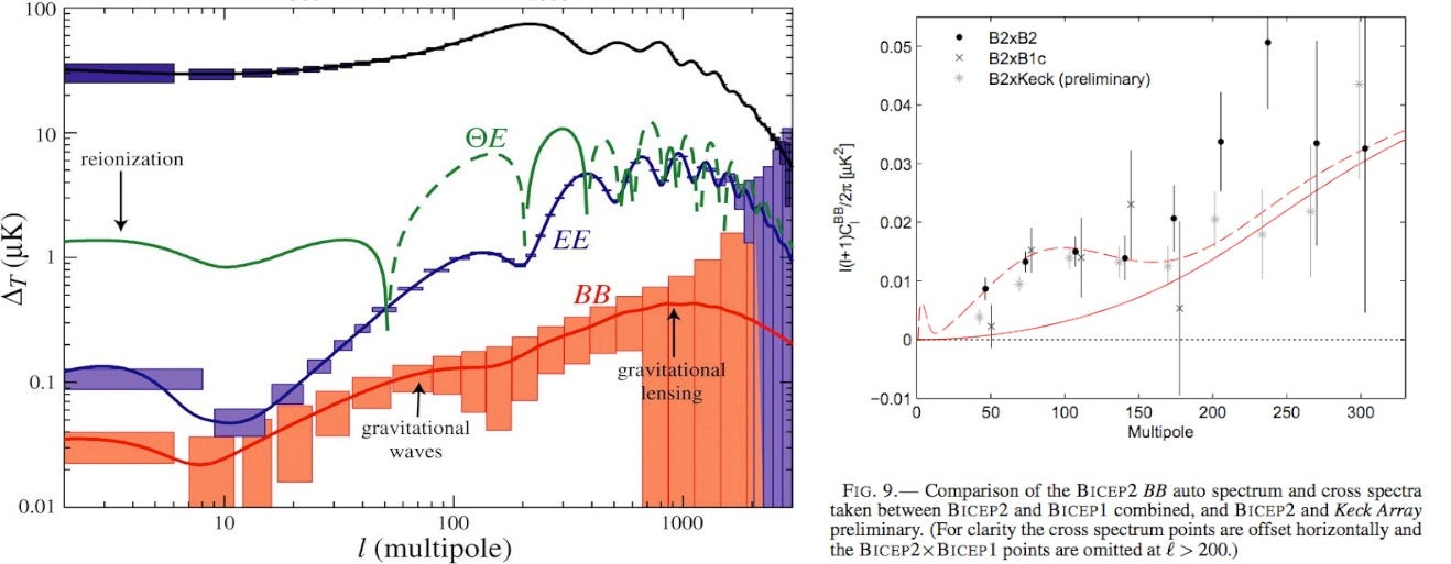 All About Cosmic Inflation – Starts With A Bang! – Medium