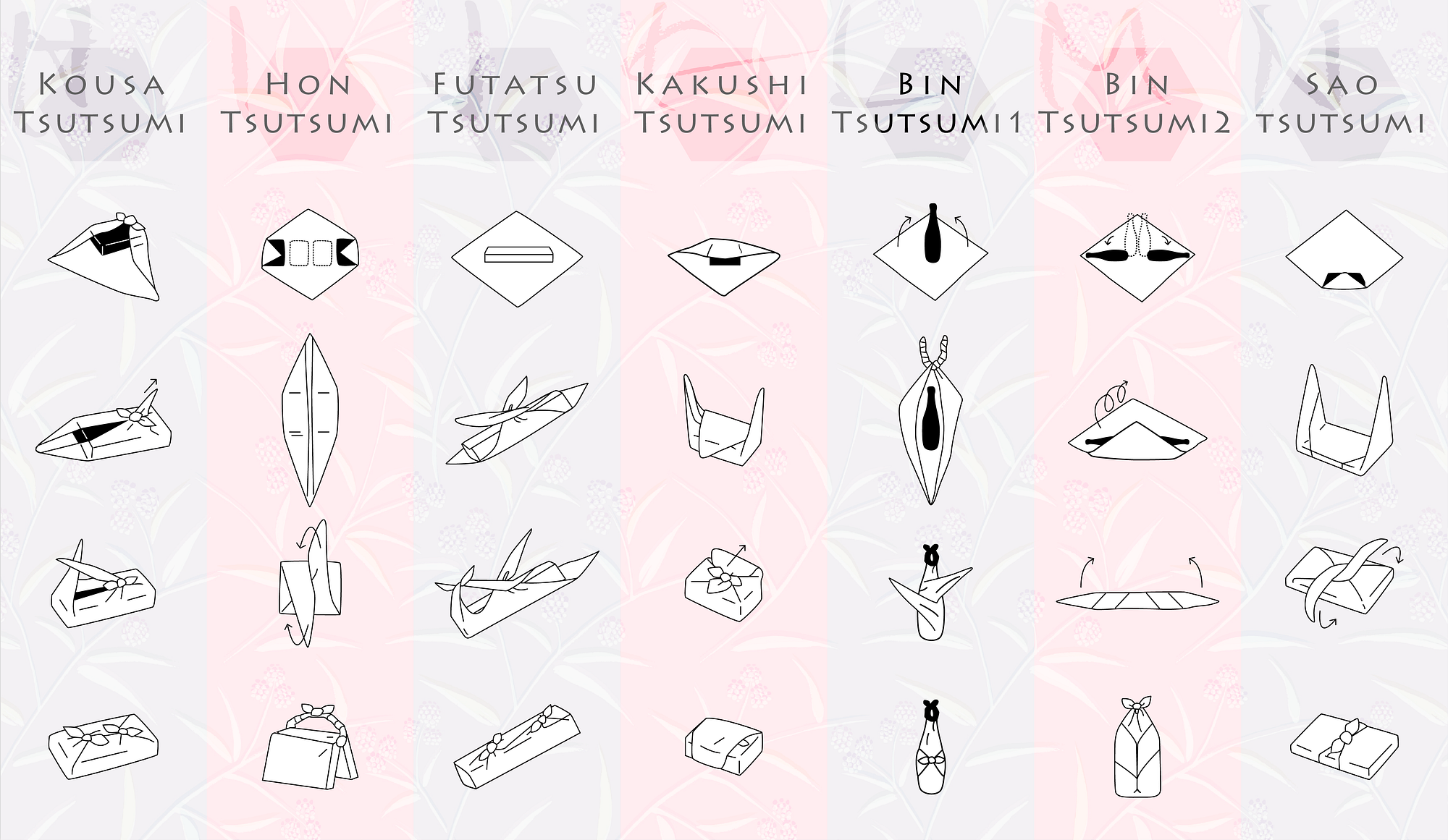How to Use FUROSHIKI – Japan Travel Guide -JW Web Magazine