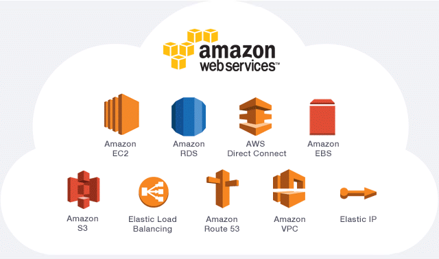 AWS services