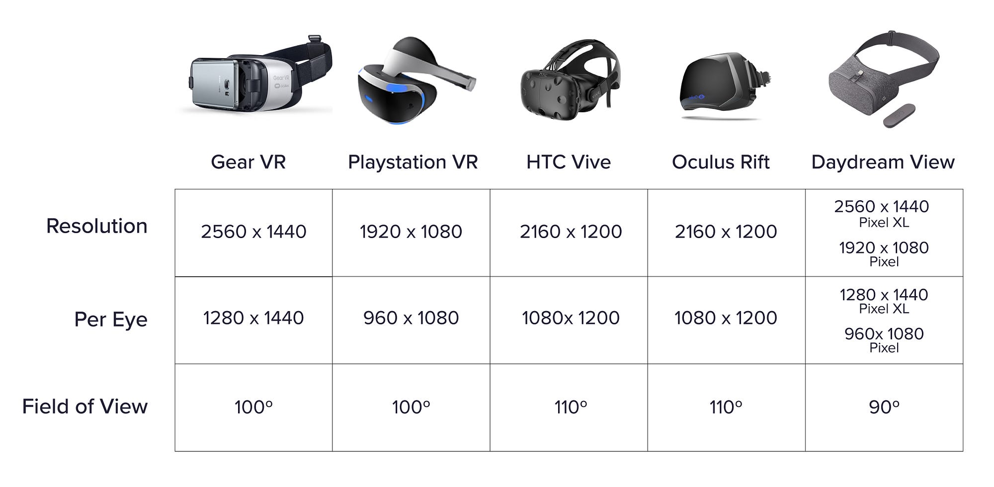 Virtual Reality (VR) and 360 Videos 101 — A Beginner’s Guide