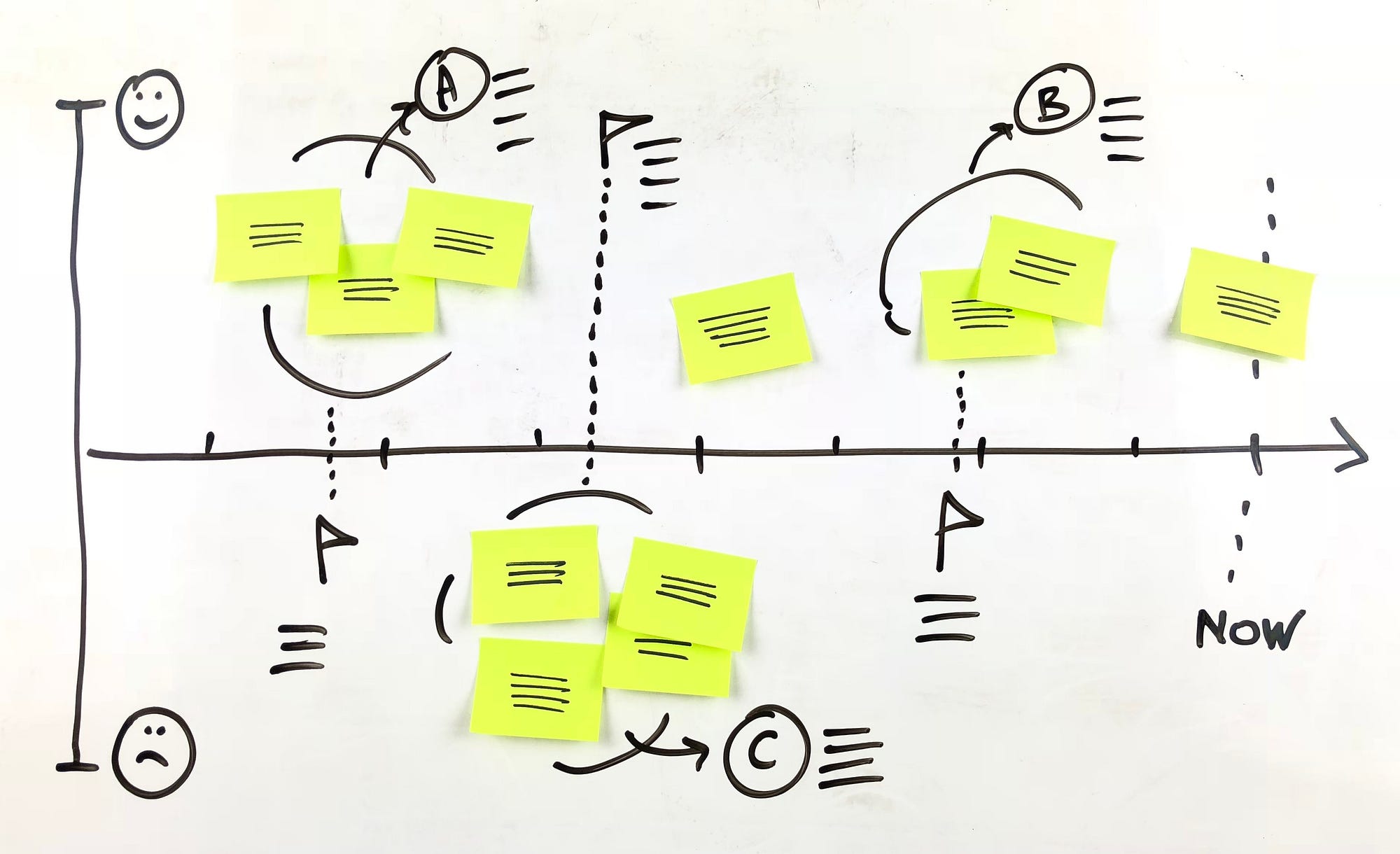 Extremely Useful Whiteboard Templates For Efficient — Part 1