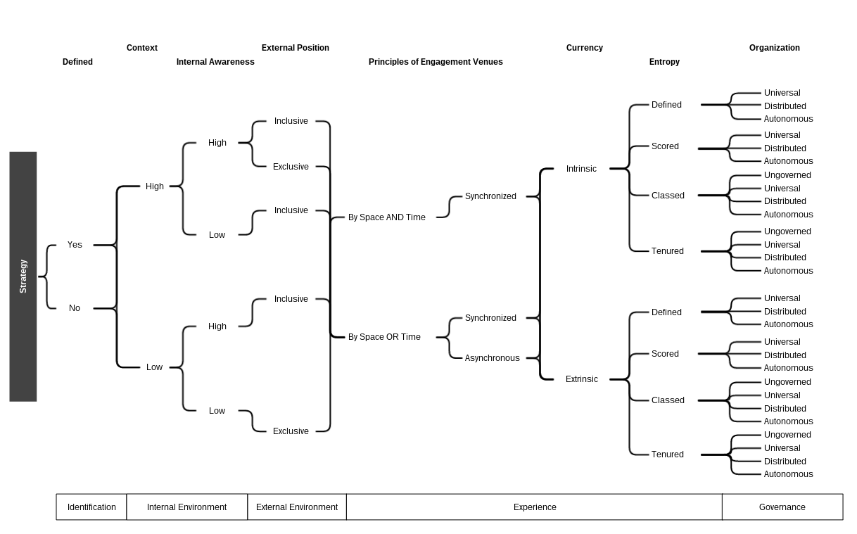 the-community-logic-tree-daniel-karpantschof-medium