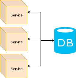 Micro-services example